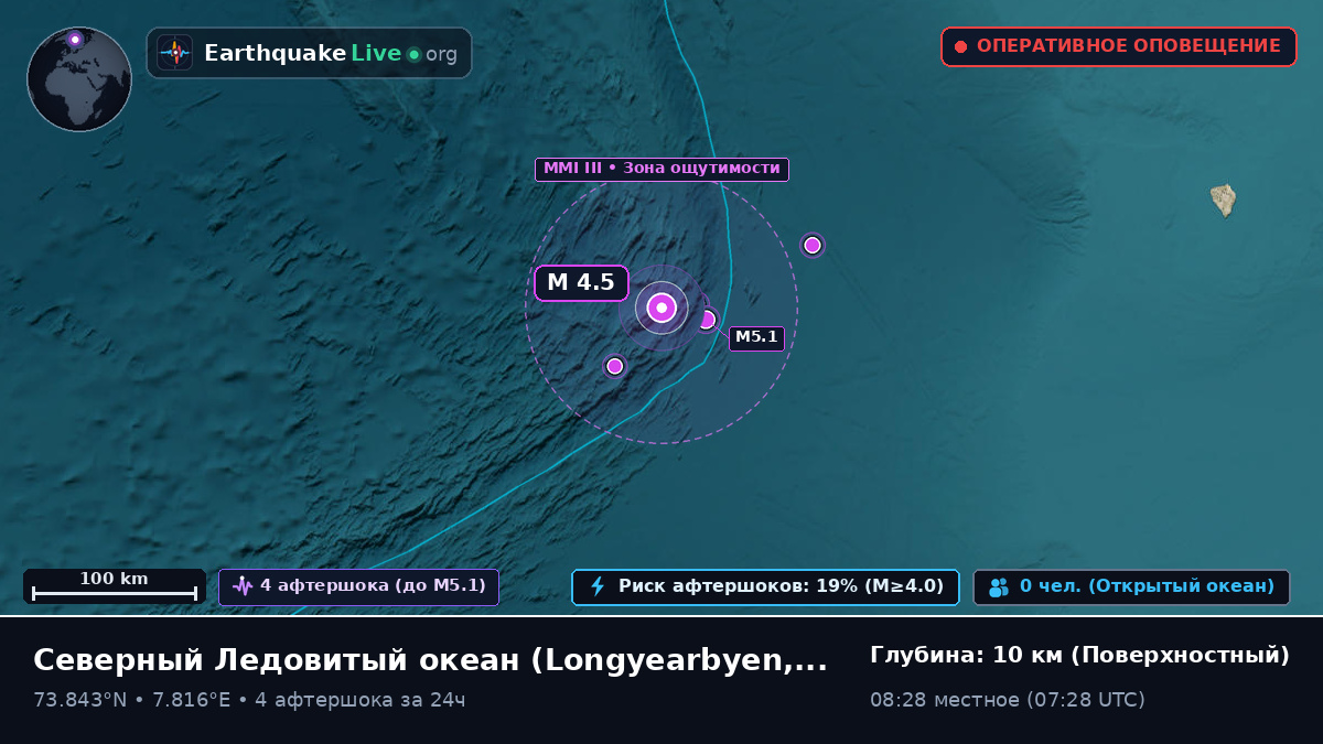 Северный Ледовитый океан (Svalbard and Jan Mayen Islands)