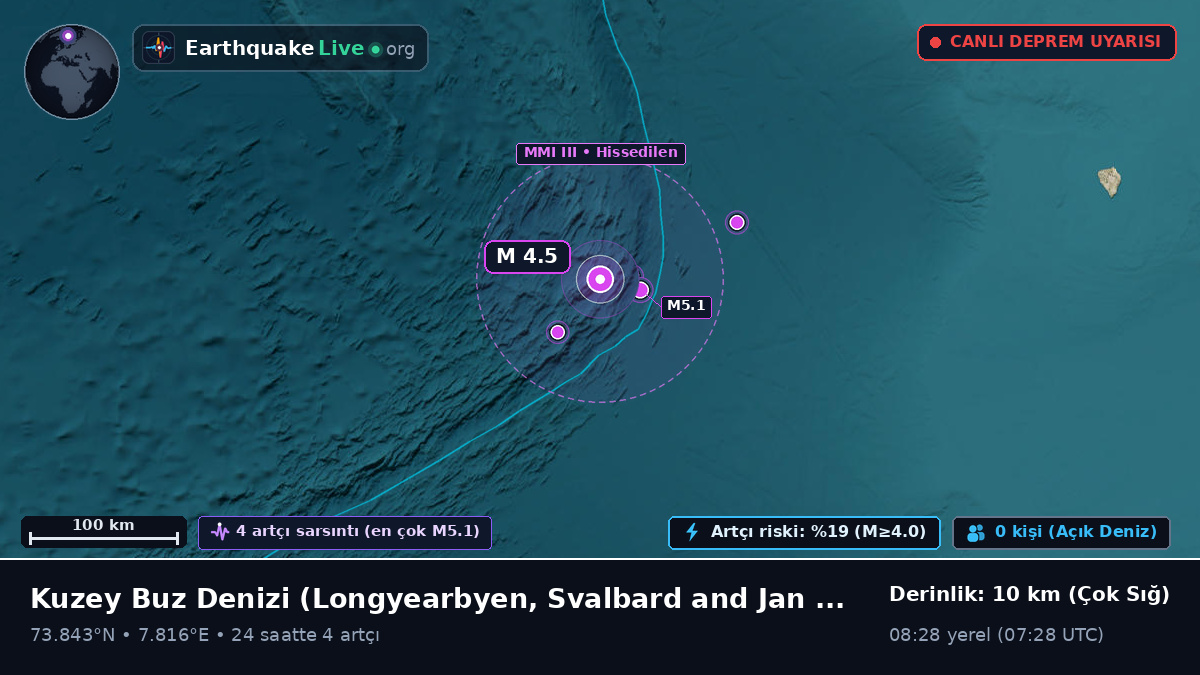 Kuzey Buz Denizi (Svalbard and Jan Mayen Islands)