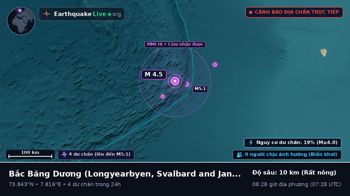 Bắc Băng Dương (Svalbard and Jan Mayen Islands)