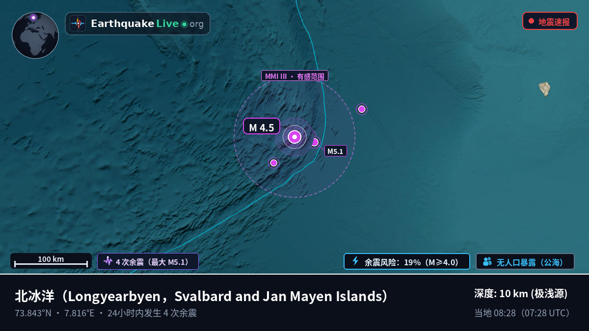 北冰洋 (Svalbard and Jan Mayen Islands)