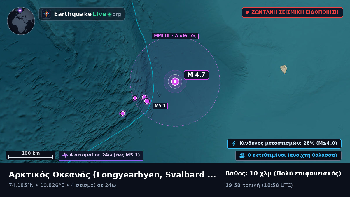 Αρκτικός Ωκεανός (Svalbard and Jan Mayen Islands)