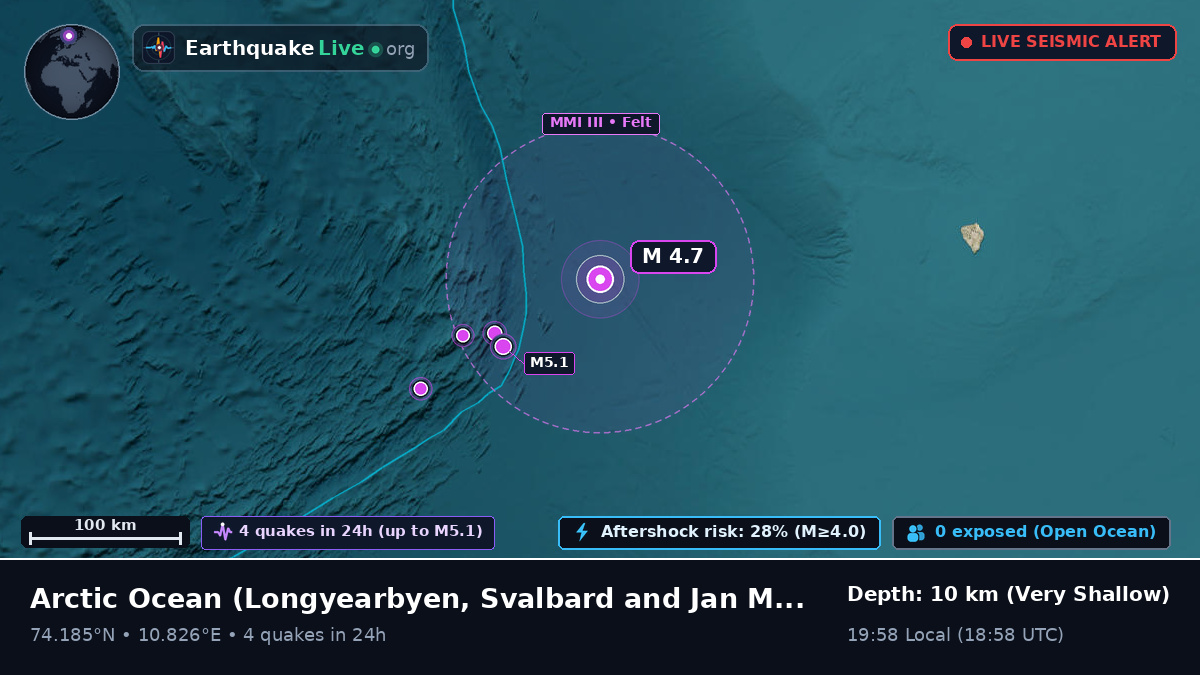 Arctic Ocean (Svalbard and Jan Mayen Islands)