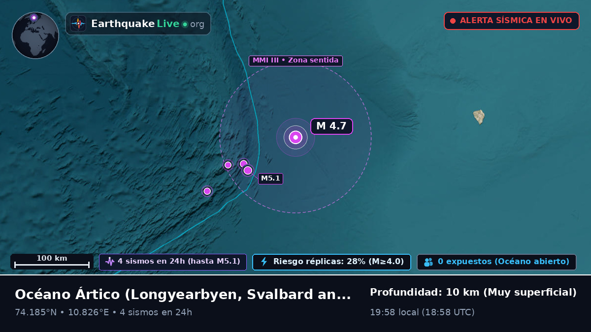 Océano Ártico (Svalbard and Jan Mayen Islands)