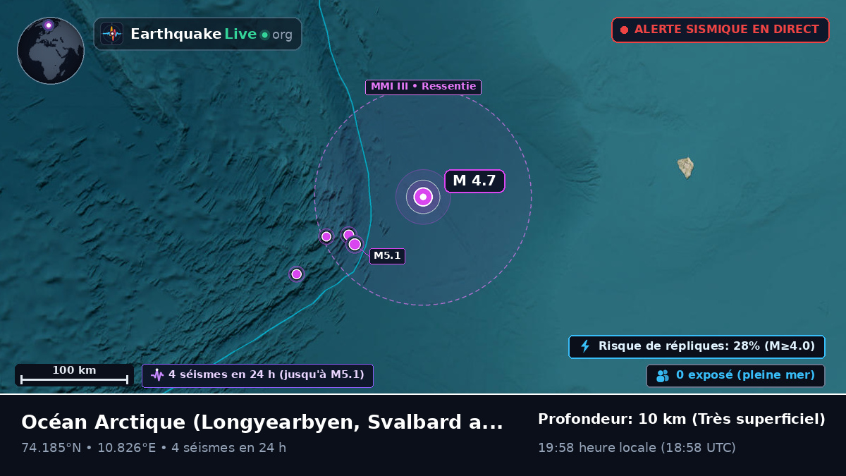 Océan Arctique (Svalbard and Jan Mayen Islands)