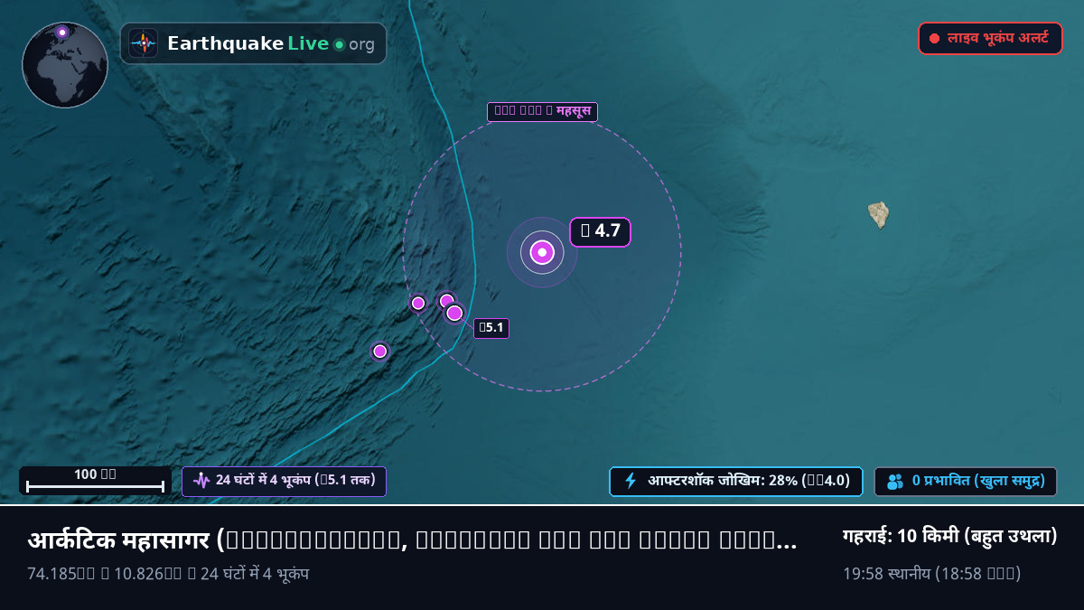 आर्कटिक महासागर (Svalbard and Jan Mayen Islands)