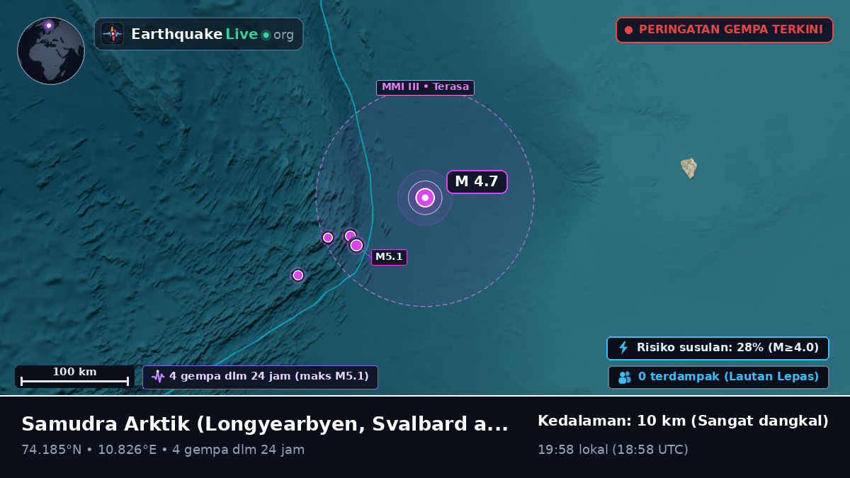 Samudra Arktik (Svalbard and Jan Mayen Islands)
