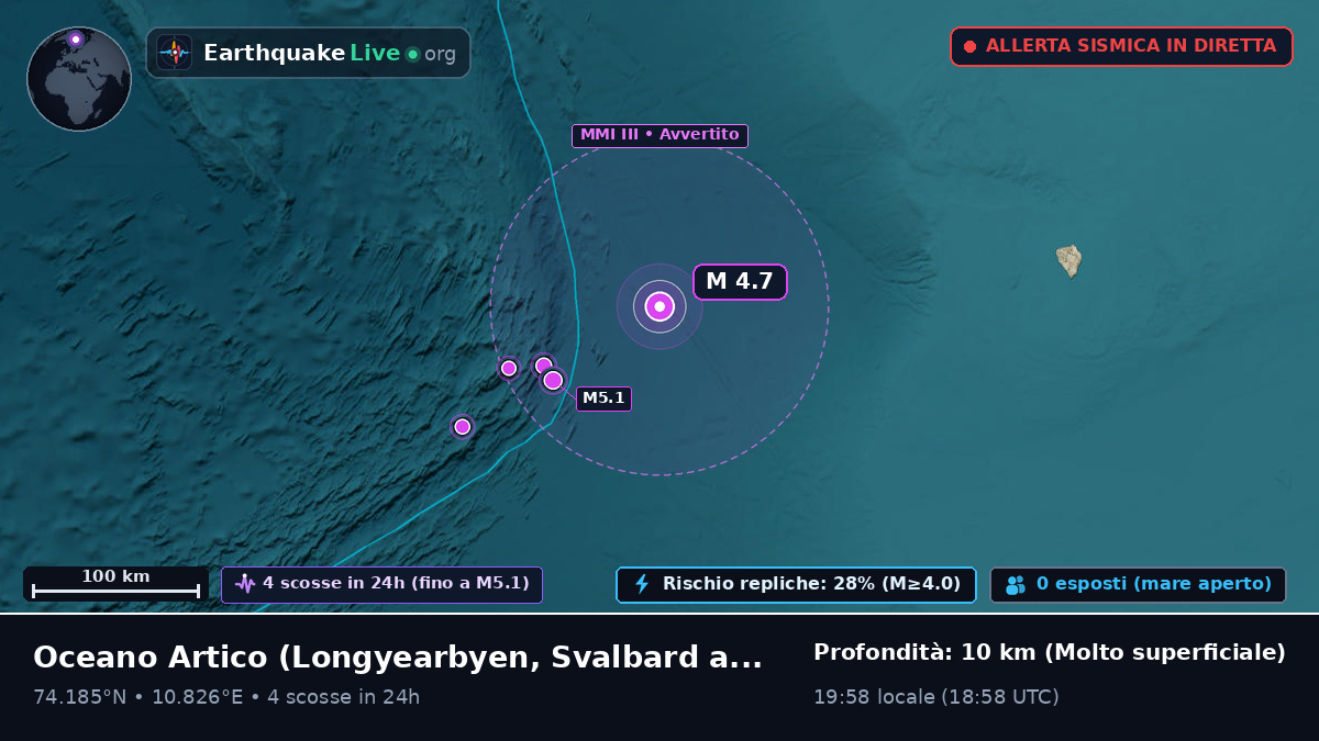 Oceano Artico (Svalbard and Jan Mayen Islands)