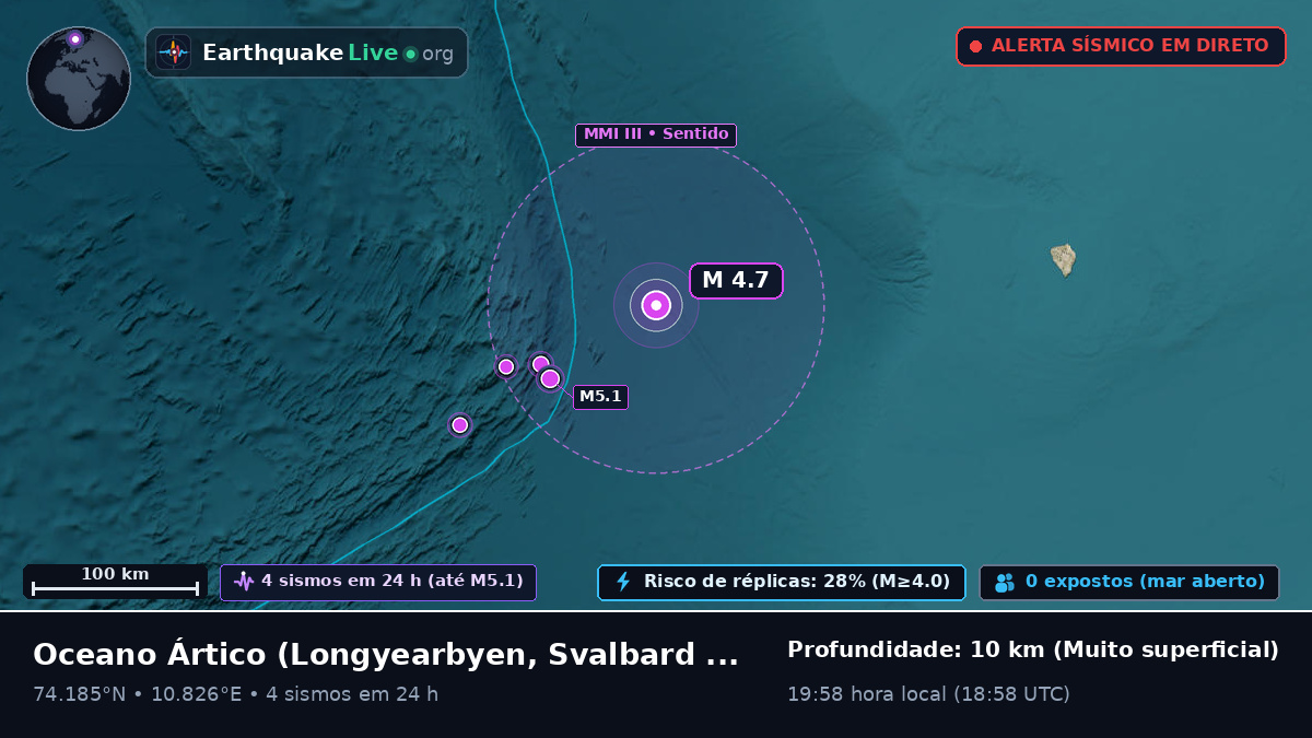 Oceano Ártico (Svalbard and Jan Mayen Islands)