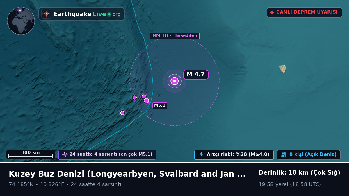 Kuzey Buz Denizi (Svalbard and Jan Mayen Islands)