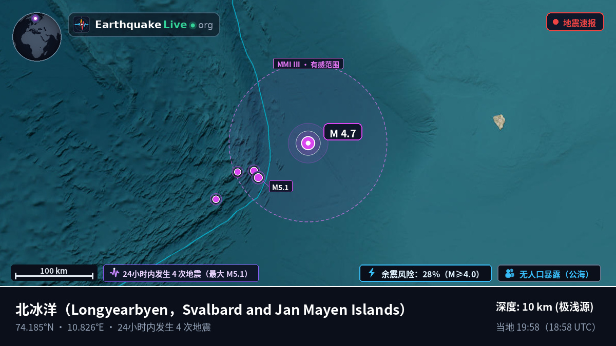 北冰洋 (Svalbard and Jan Mayen Islands)