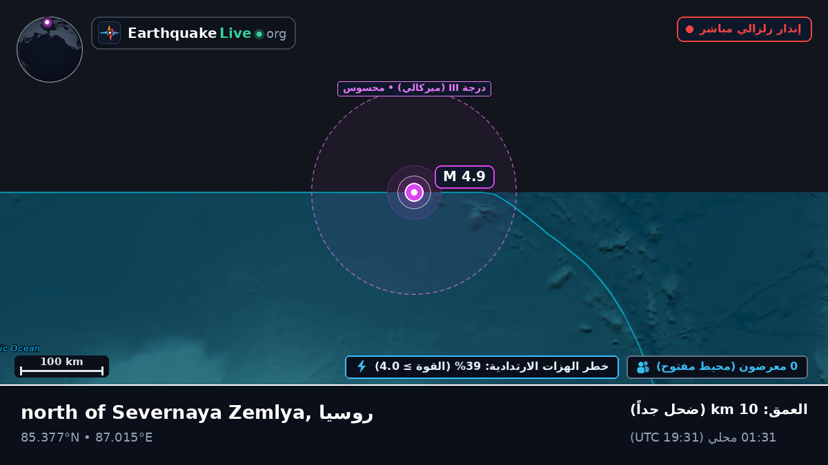 المحيط المتجمد الشمالي (روسيا)