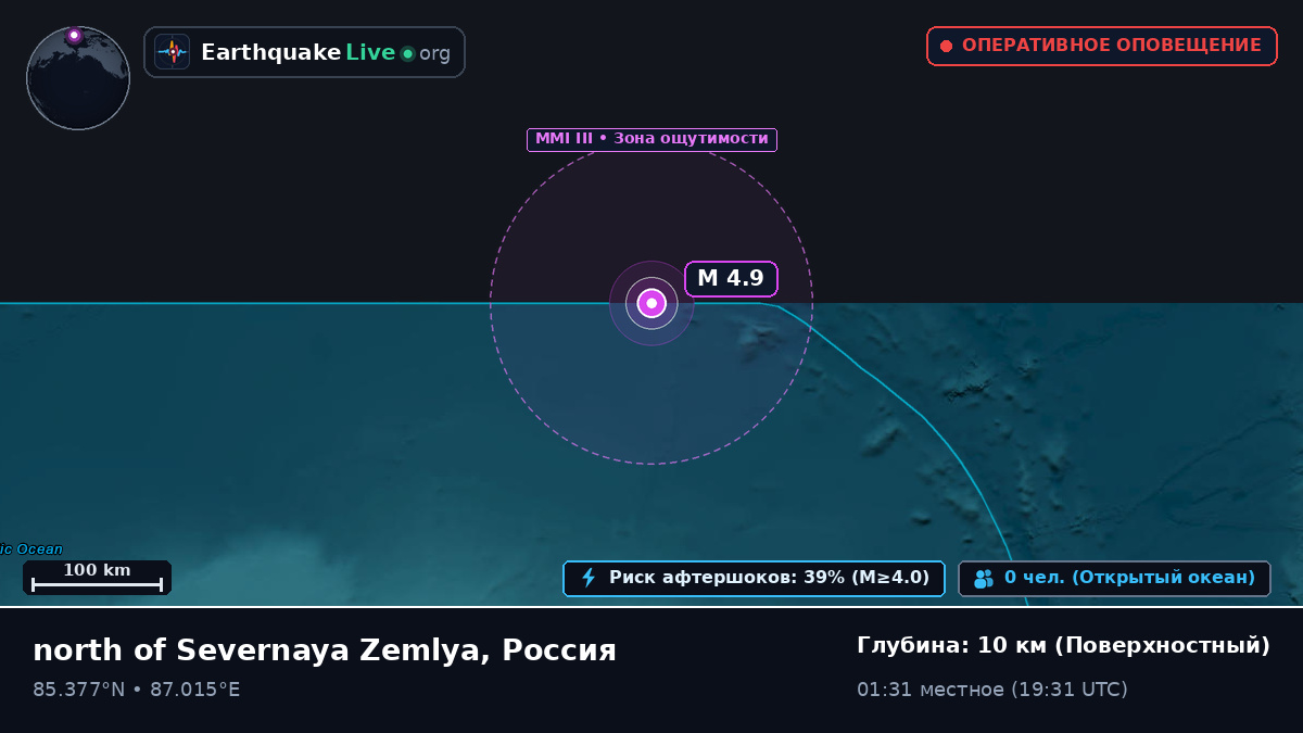 Северный Ледовитый океан (Россия)