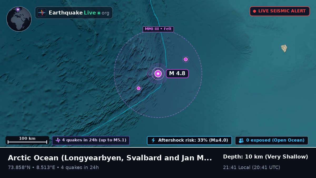 Arctic Ocean (Svalbard and Jan Mayen Islands)