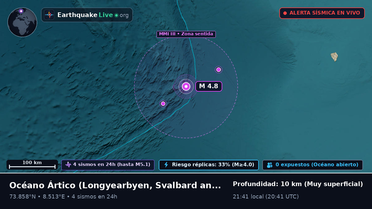 Océano Ártico (Svalbard and Jan Mayen Islands)