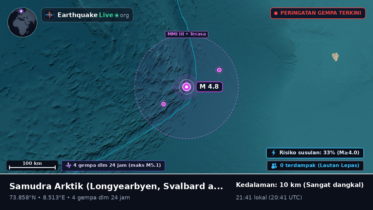 Samudra Arktik (Svalbard and Jan Mayen Islands)