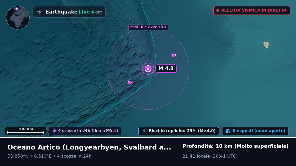 Oceano Artico (Svalbard and Jan Mayen Islands)