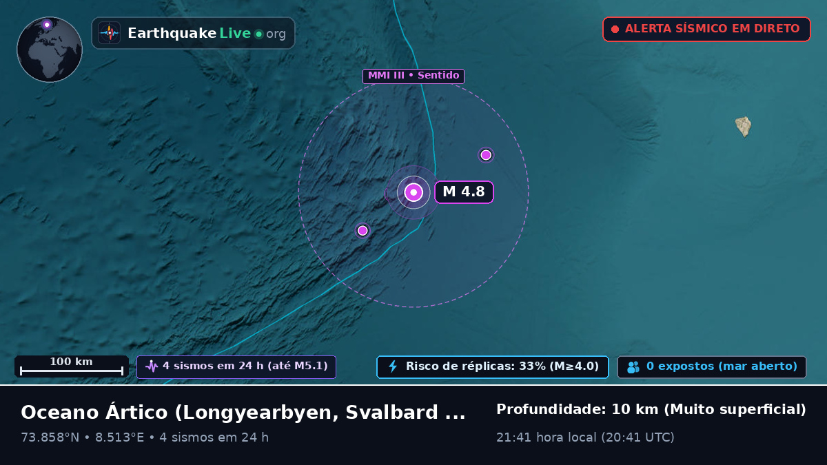 Oceano Ártico (Svalbard and Jan Mayen Islands)