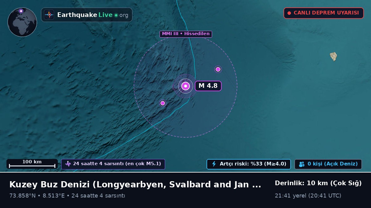 Kuzey Buz Denizi (Svalbard and Jan Mayen Islands)