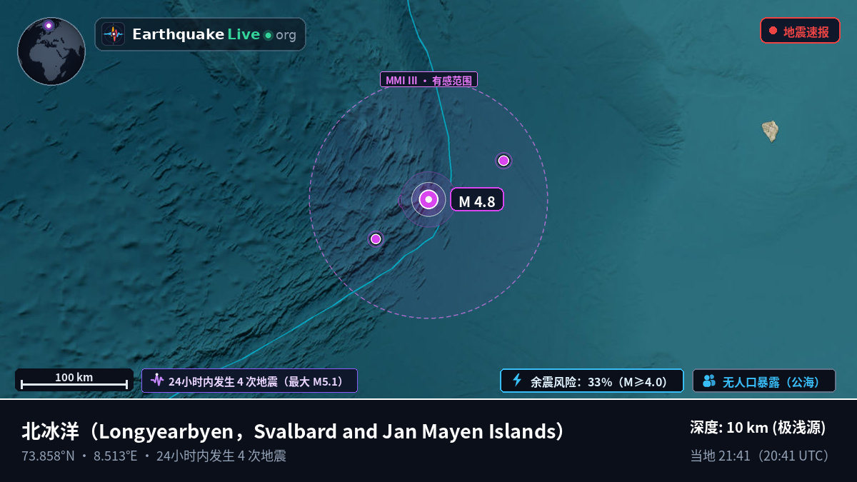 北冰洋 (Svalbard and Jan Mayen Islands)