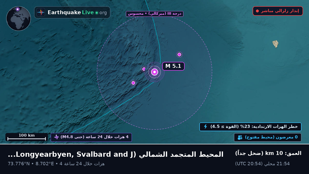 المحيط المتجمد الشمالي (Svalbard and Jan Mayen Islands)