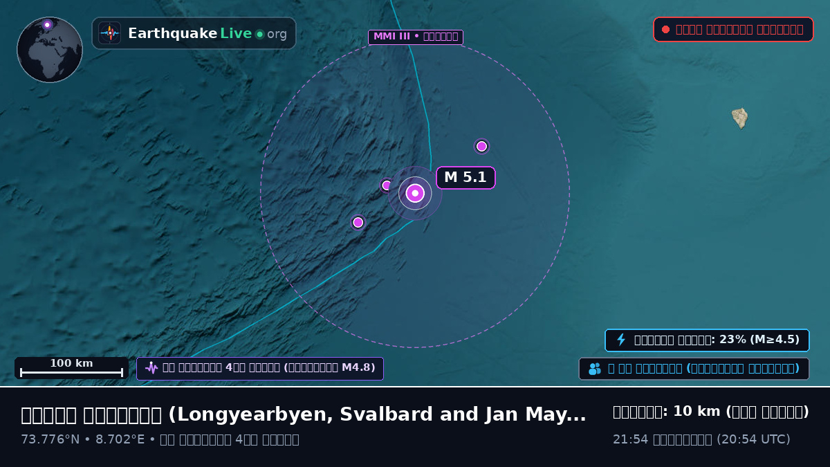 উত্তর মহাসাগর (Svalbard and Jan Mayen Islands)