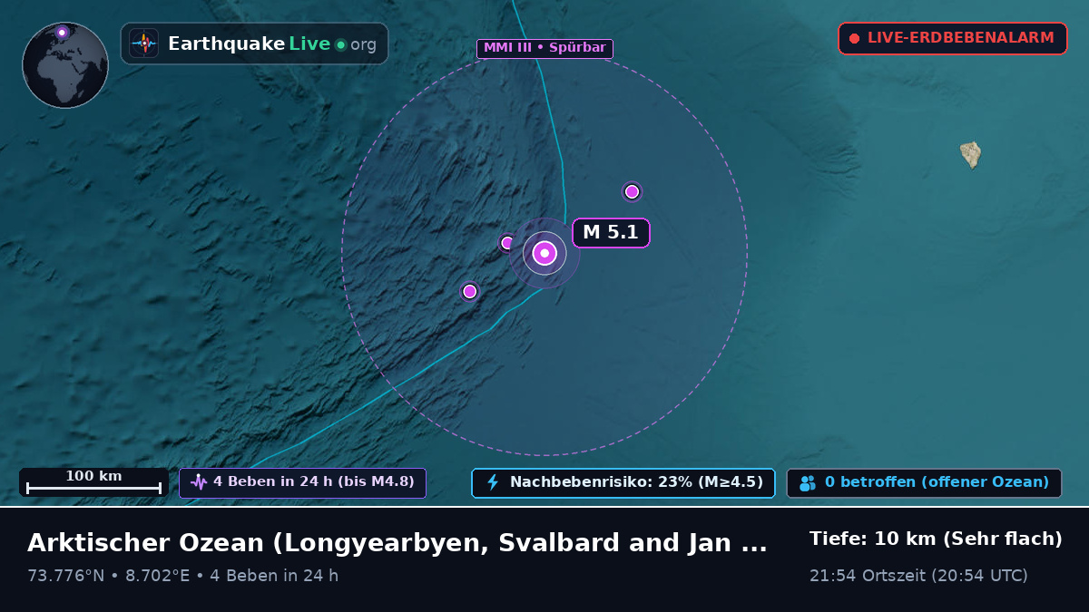 Arktischer Ozean (Svalbard and Jan Mayen Islands)