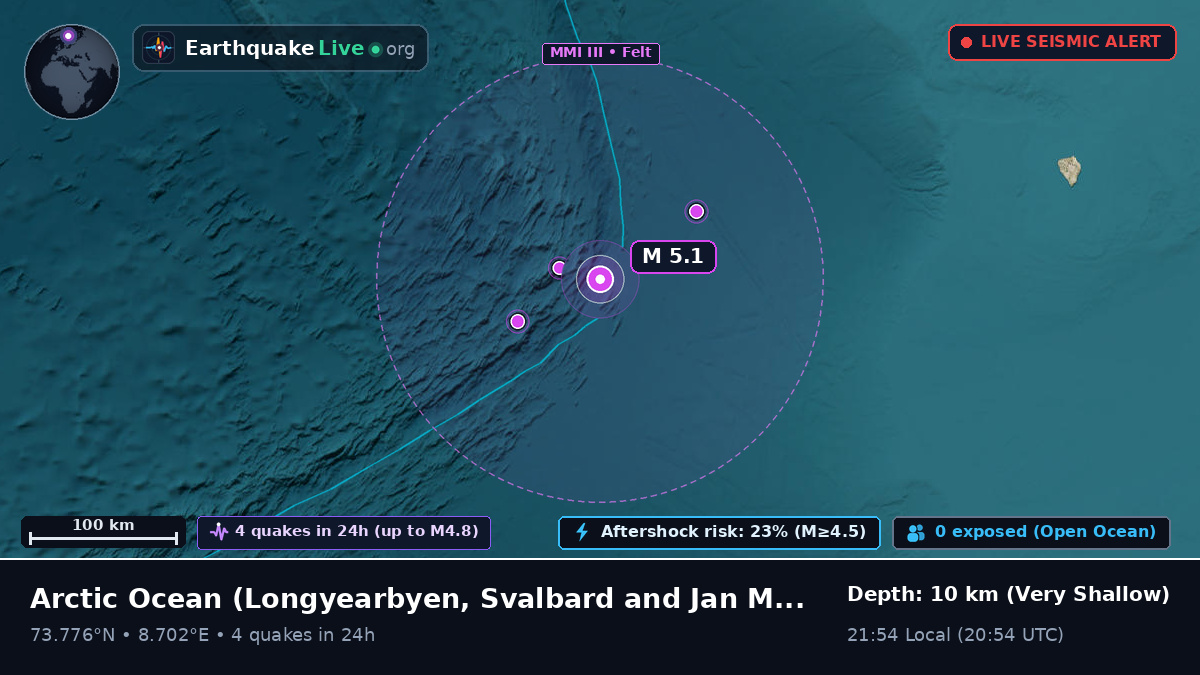 Arctic Ocean (Svalbard and Jan Mayen Islands)
