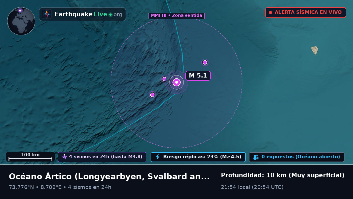 Océano Ártico (Svalbard and Jan Mayen Islands)