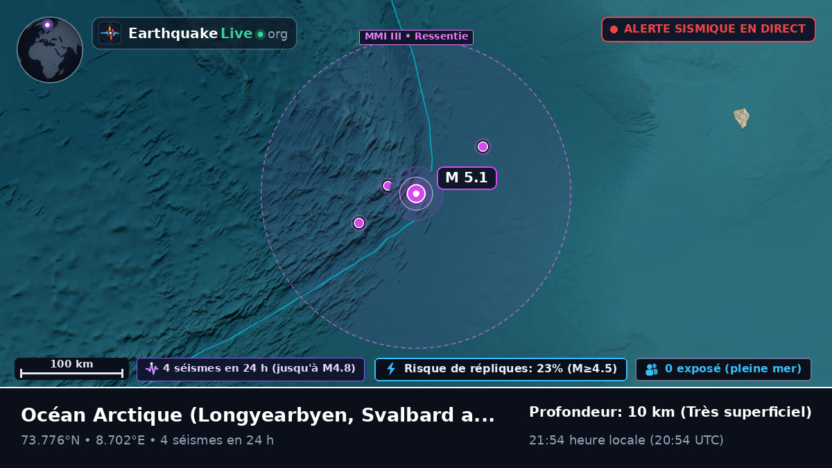 Océan Arctique (Svalbard and Jan Mayen Islands)