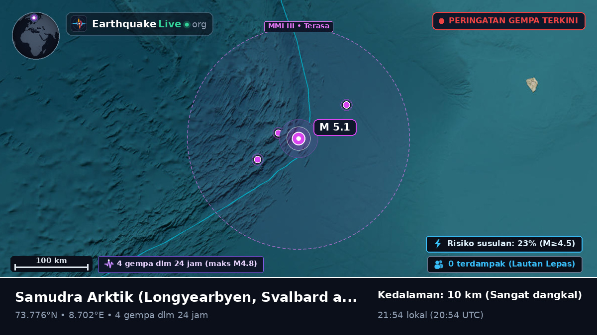 Samudra Arktik (Svalbard and Jan Mayen Islands)