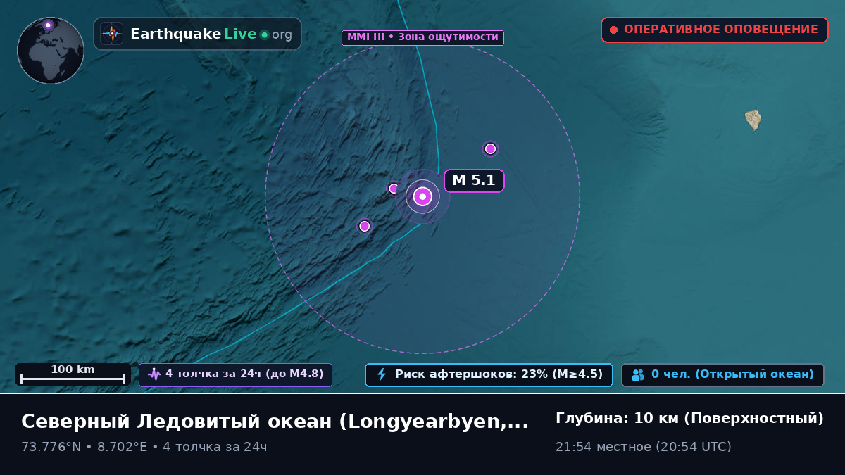 Северный Ледовитый океан (Svalbard and Jan Mayen Islands)