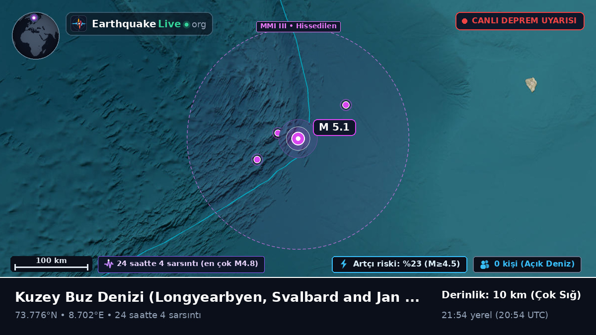 Kuzey Buz Denizi (Svalbard and Jan Mayen Islands)