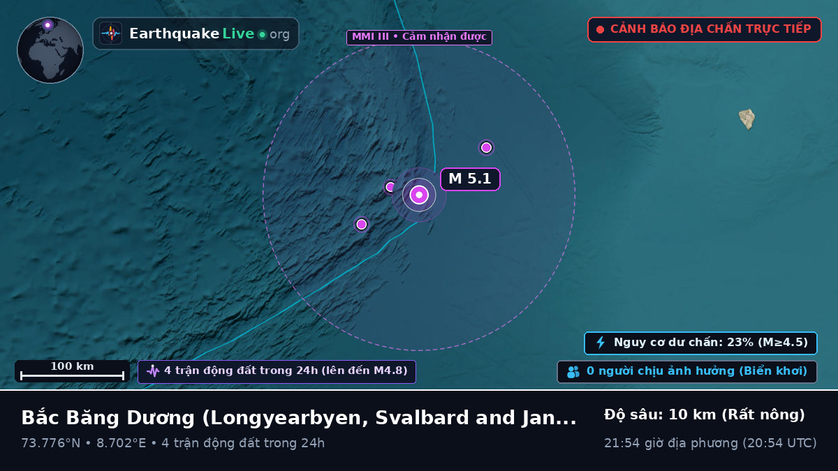 Bắc Băng Dương (Svalbard and Jan Mayen Islands)