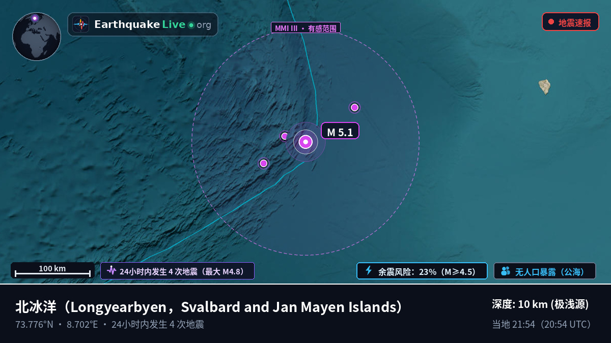 北冰洋 (Svalbard and Jan Mayen Islands)