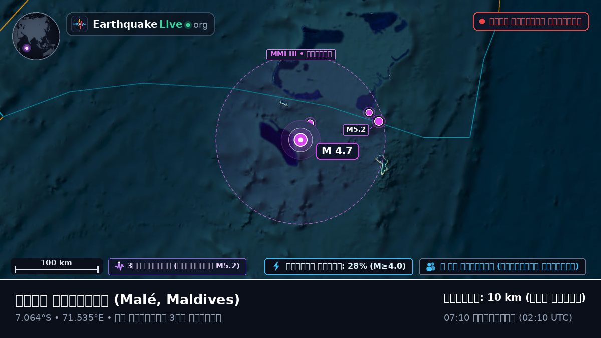 ভারত মহাসাগর (Maldives)