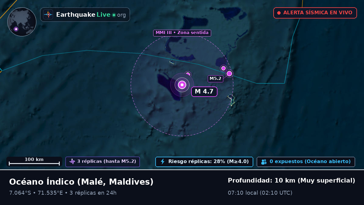 Océano Índico (Maldives)