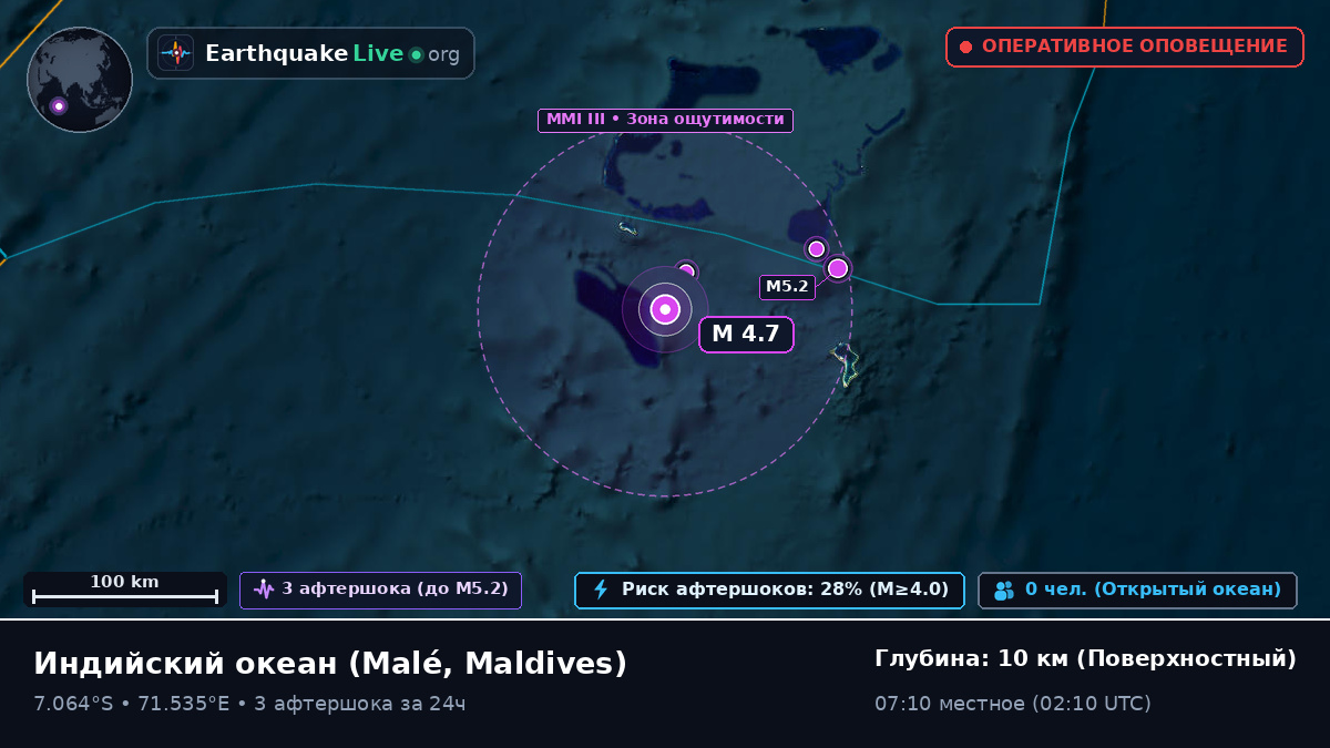 Индийский океан (Maldives)