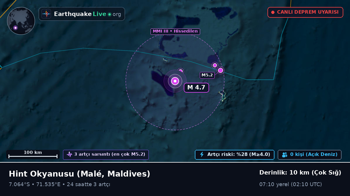 Hint Okyanusu (Maldives)