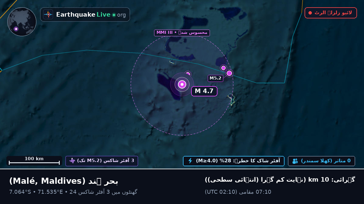 بحر ہند (Maldives)