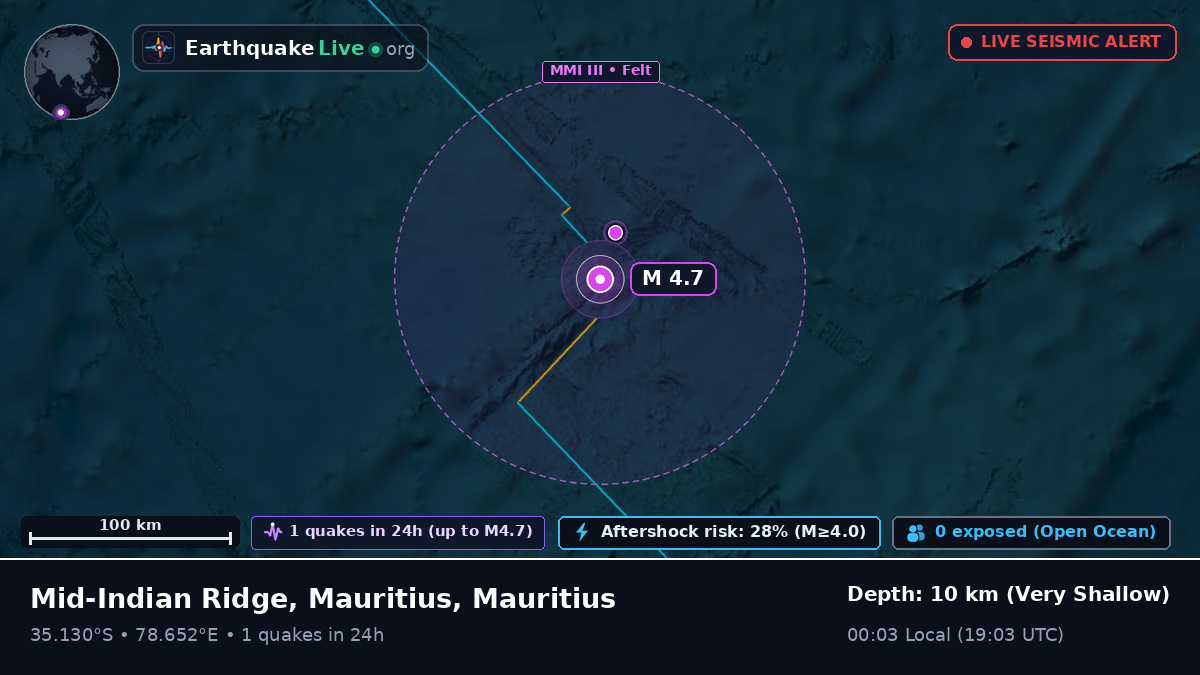 Indian Ocean (Mauritius)