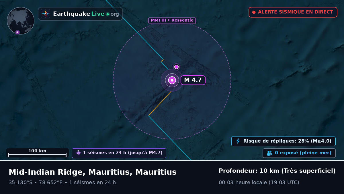 Océan Indien (Mauritius)