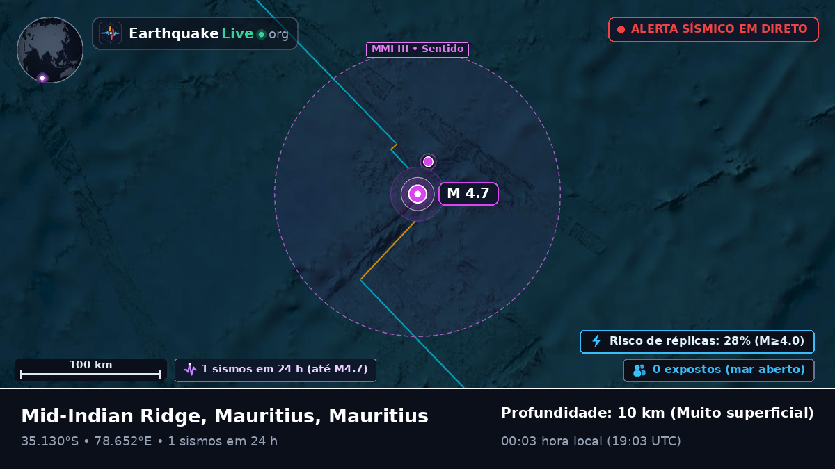 Oceano Índico (Mauritius)