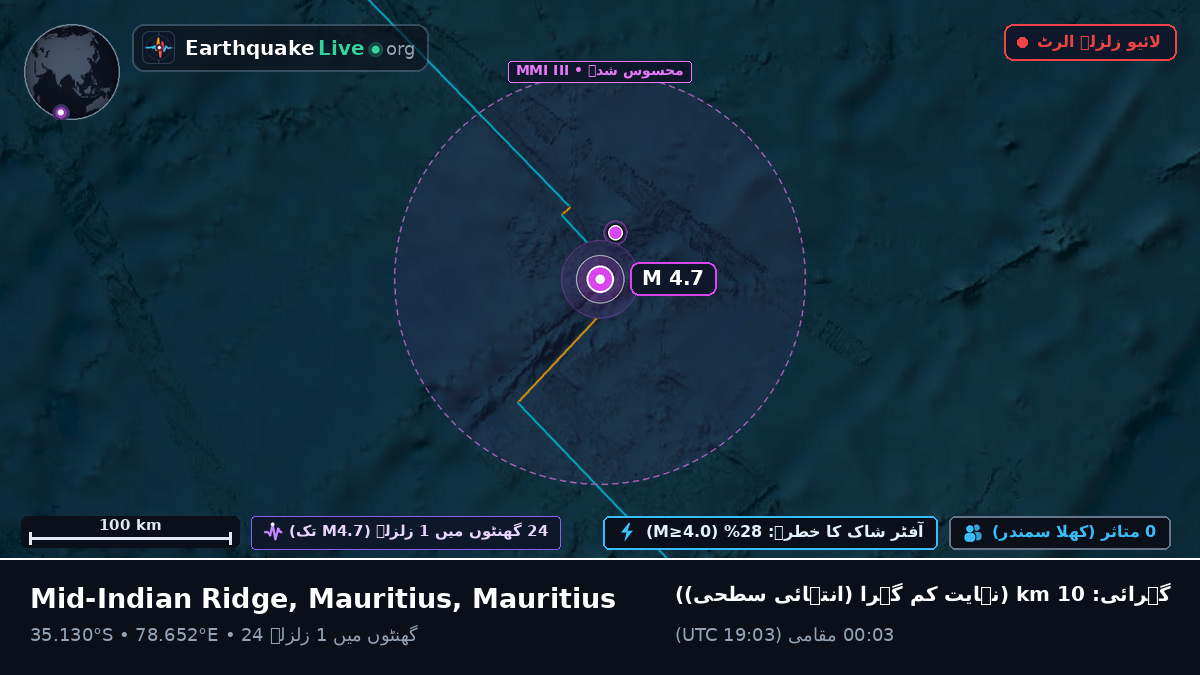 بحر ہند (Mauritius)