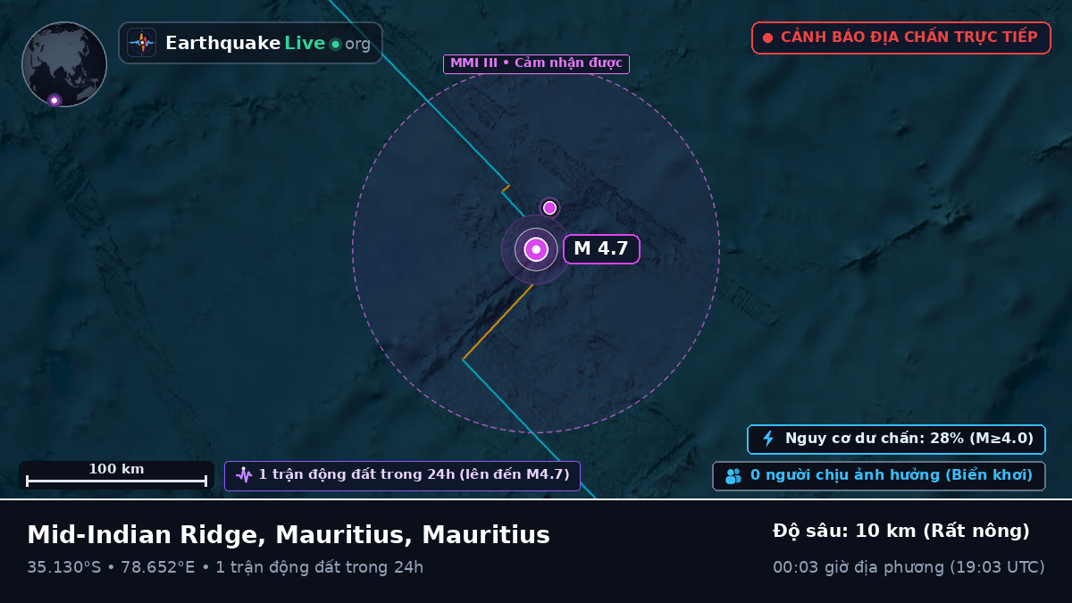 Ấn Độ Dương (Mauritius)