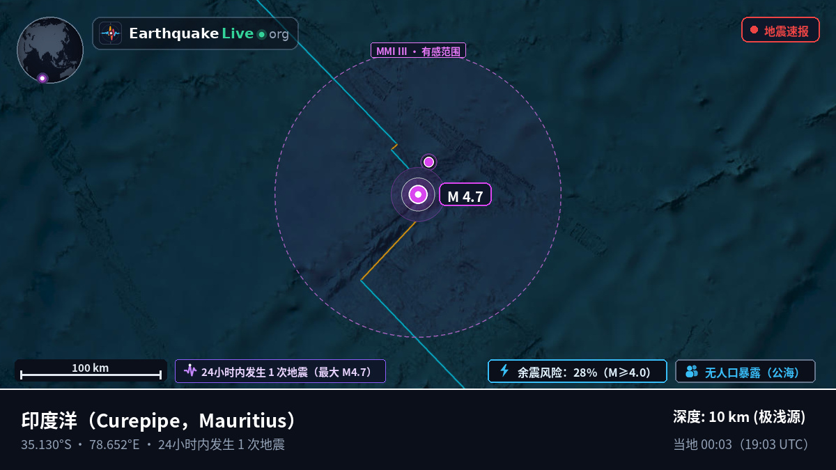 印度洋 (Mauritius)