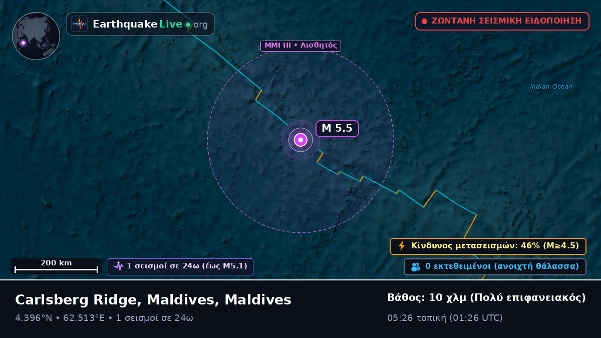 Ινδικός Ωκεανός (Maldives)