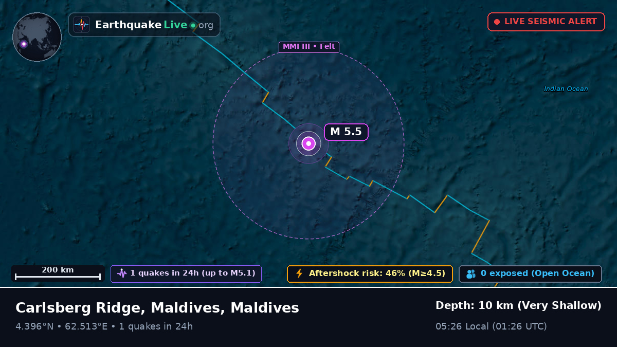 Indian Ocean (Maldives)