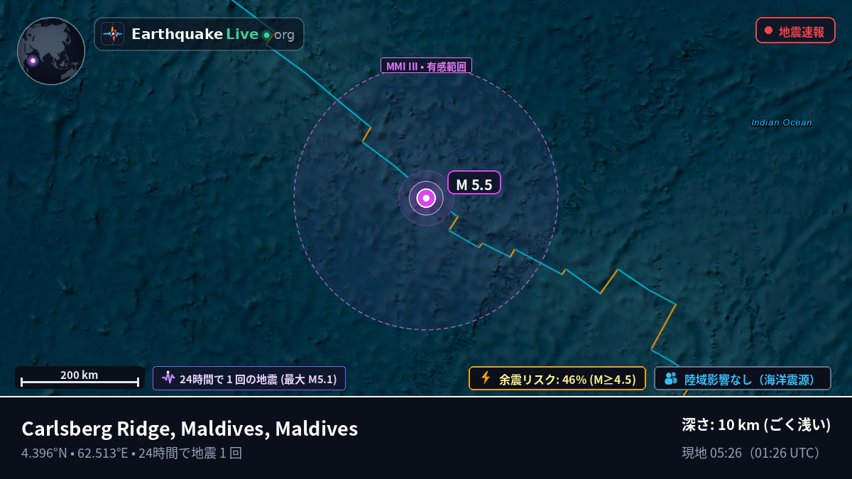 インド洋 (Maldives)