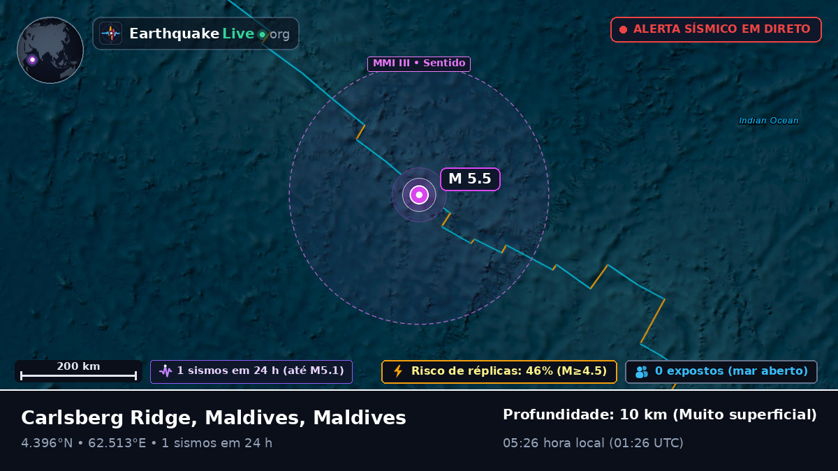 Oceano Índico (Maldives)