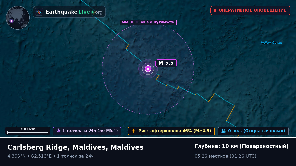 Индийский океан (Maldives)